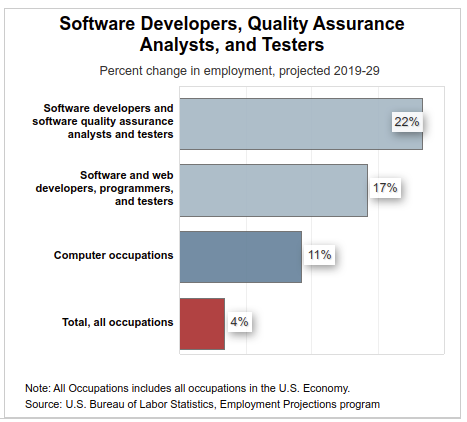 job outlook1