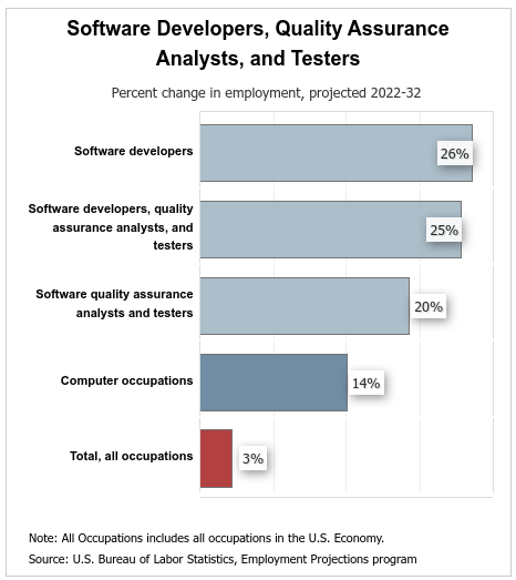 job outlook1