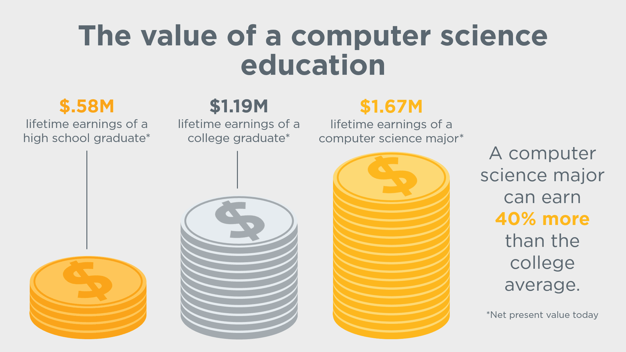 education value